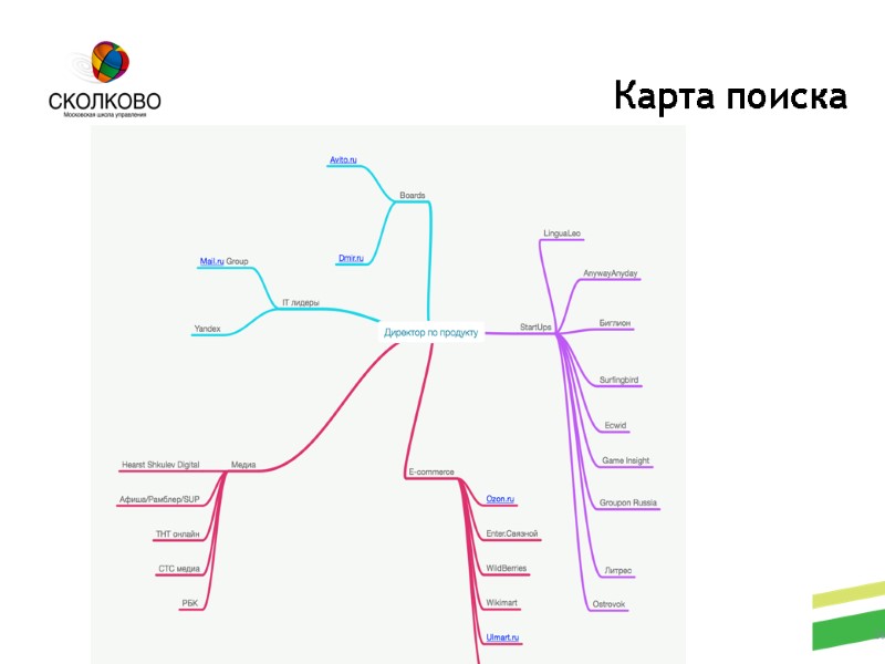 Стартап Академия СКОЛКОВО Карта поиска 26